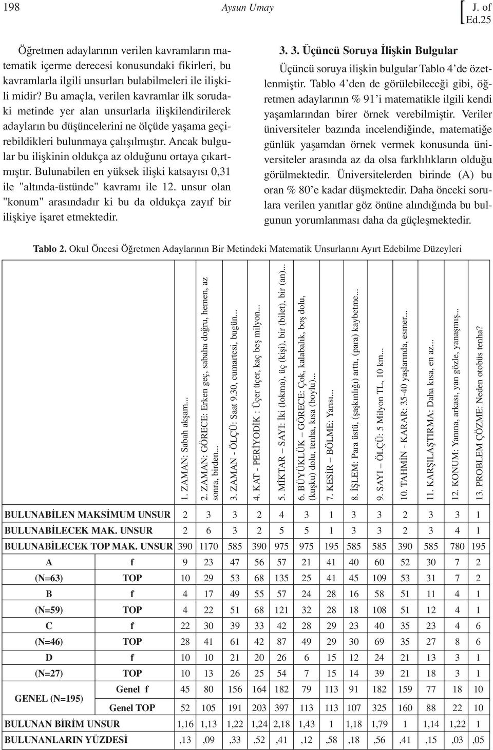 Ancak bulgular bu iliflkinin oldukça az oldu unu ortaya ç kartm flt r. Bulunabilen en yüksek iliflki katsay s 0,31 ile "alt nda-üstünde" kavram ile 12.