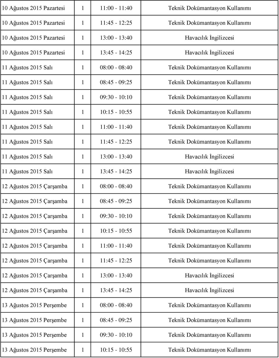 Kullanımı 11 Ağustos 2015 Salı 1 09:30-10:10 Teknik Dokümantasyon Kullanımı 11 Ağustos 2015 Salı 1 10:15-10:55 Teknik Dokümantasyon Kullanımı 11 Ağustos 2015 Salı 1 11:00-11:40 Teknik Dokümantasyon