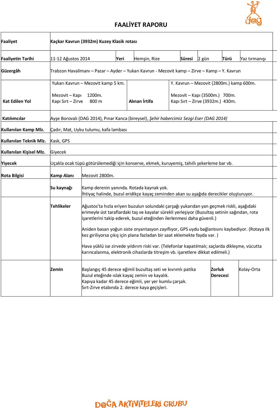 ) 700m. Kapı Sırt Zirve (3932m.) 430m. Katılımcılar Ayşe Borovalı (DAG 2014), Pınar Kanca (bireysel), Şehir habercimiz Sezgi Eser (DAG 2014) Kullanılan Kamp Mlz. Kullanılan Teknik Mlz.