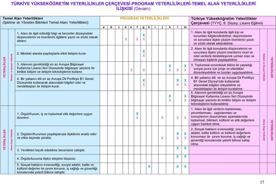 Alanı ile ilgili edindiği bilgi ve beceriler düzeyindeki düşüncelerini ve önerilerini ilgililere yazılı ve sözlü olarak aktarır. 2. Mesleki alanda paydaşlarla etkili iletişim kurar. 3.