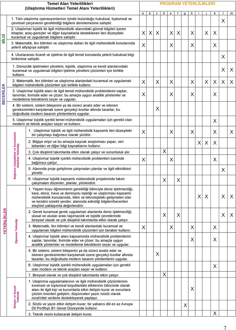 Ulaştırma/ lojistik ile ilgili mühendislik alanındaki güncel bilgileri içeren kitaplar, araç-gereçler ve diğer kaynaklarla desteklenen ileri düzeydeki kuramsal ve uygulamalı bilgilere sahiptir. 3.