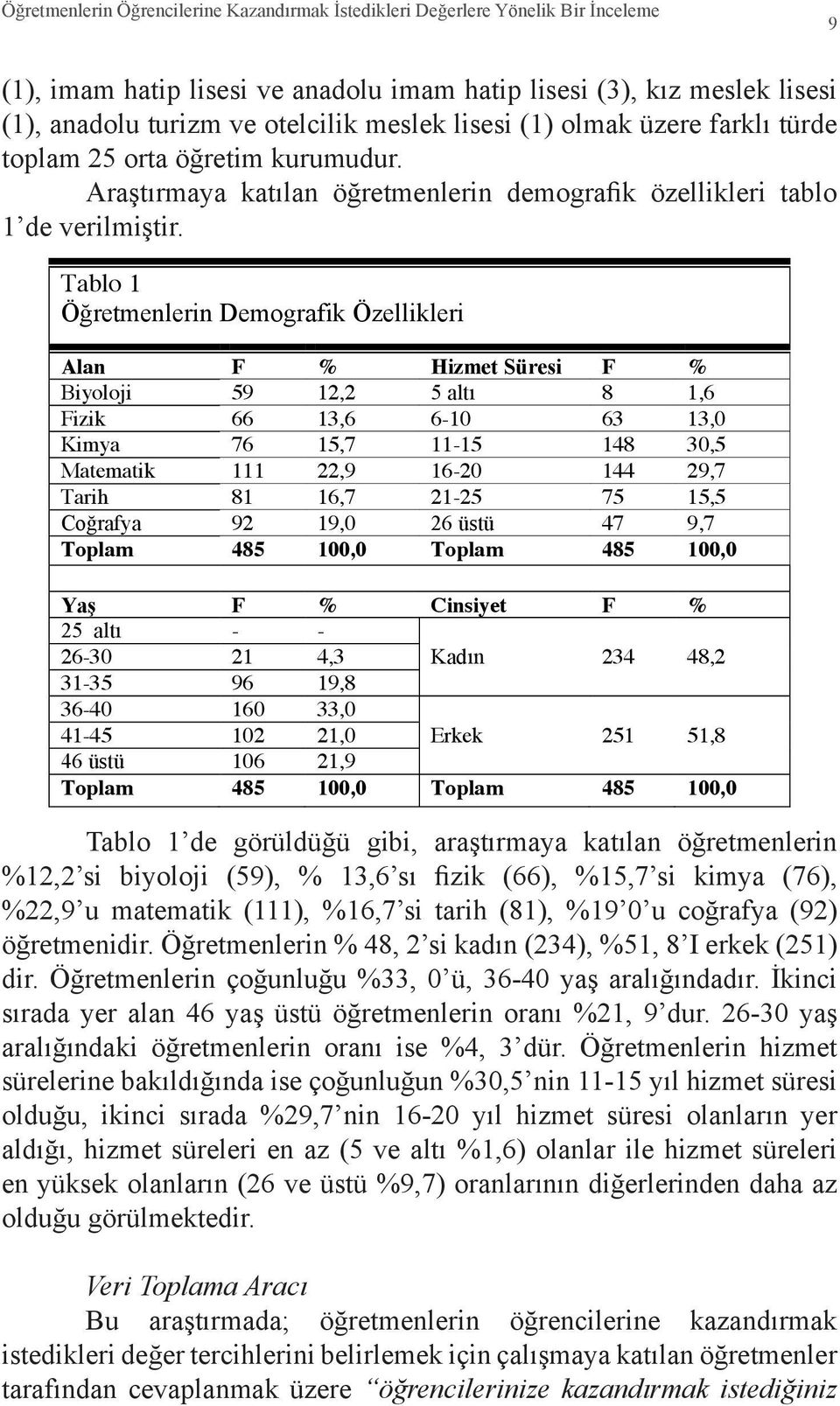 Tablo 1 Öğretmenlerin Demografik Özellikleri Alan F % Hizmet Süresi F % Biyoloji 59 12,2 5 altı 8 1,6 Fizik 66 13,6 6-10 63 13,0 Kimya 76 15,7 11-15 148 30,5 Matematik 111 22,9 16-20 144 29,7 Tarih