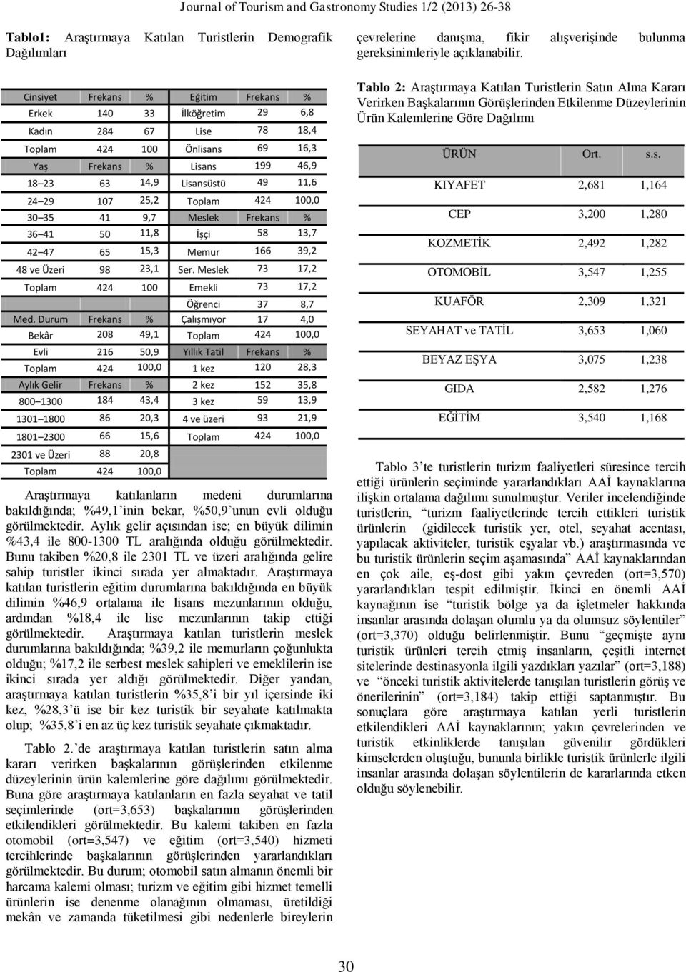 Meslek 73 17,2 Toplam 424 100 Emekli 73 17,2 Öğrenci 37 8,7 Med.