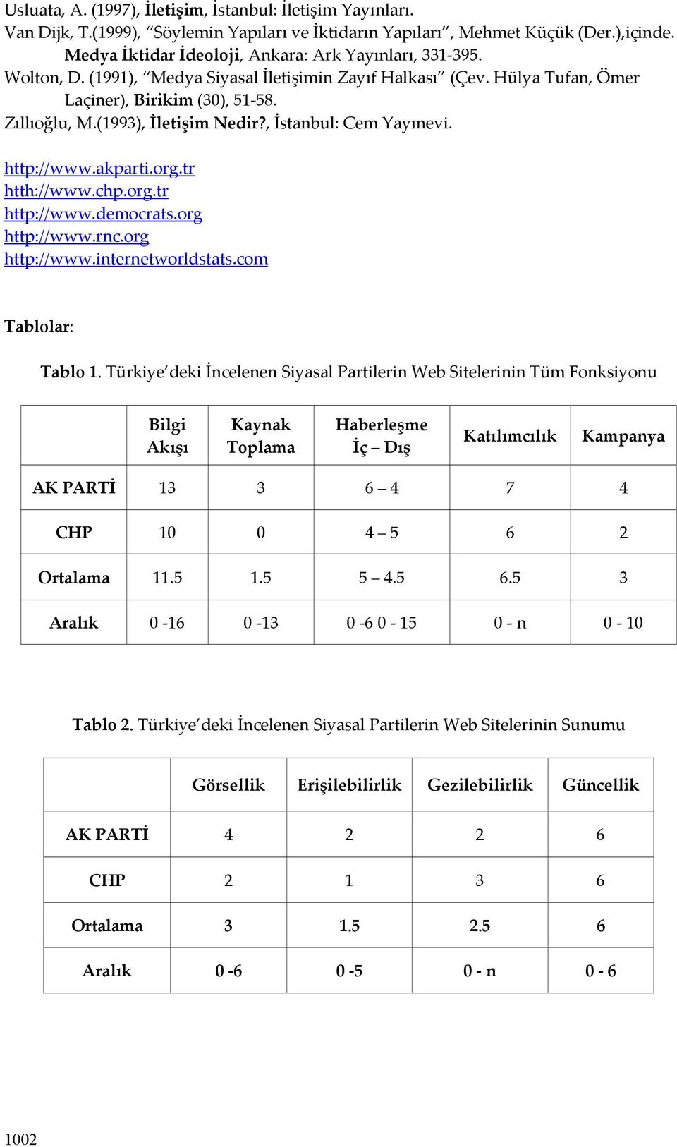 (1993), İletişim Nedir?, İstanbul: Cem Yayınevi. http://www.akparti.org.tr htth://www.chp.org.tr http://www.democrats.org http://www.rnc.org http://www.internetworldstats.com Tablolar: Tablo 1.