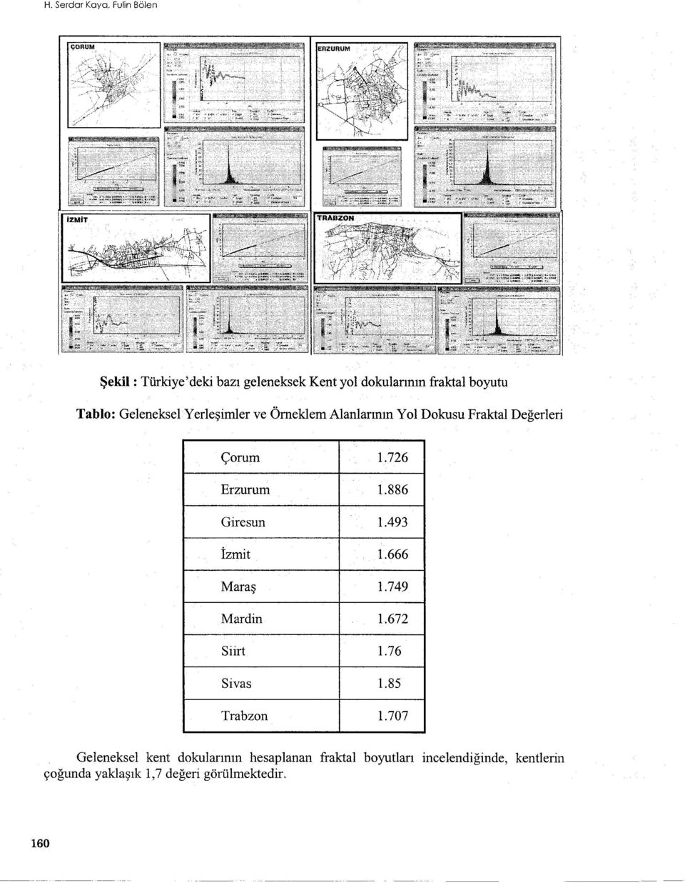GelenekselYerlesimler ve Örneklem Alanlarinin Yol Dokusu Fraktal Degerleri çorum 1.76 1.493 1.85 1.726 1.