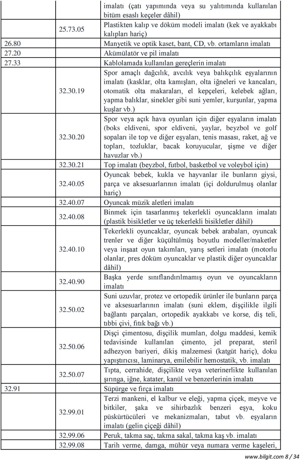 19 otomatik olta makaraları, el kepçeleri, kelebek ağları, yapma balıklar, sinekler gibi suni yemler, kurşunlar, yapma kuşlar vb.