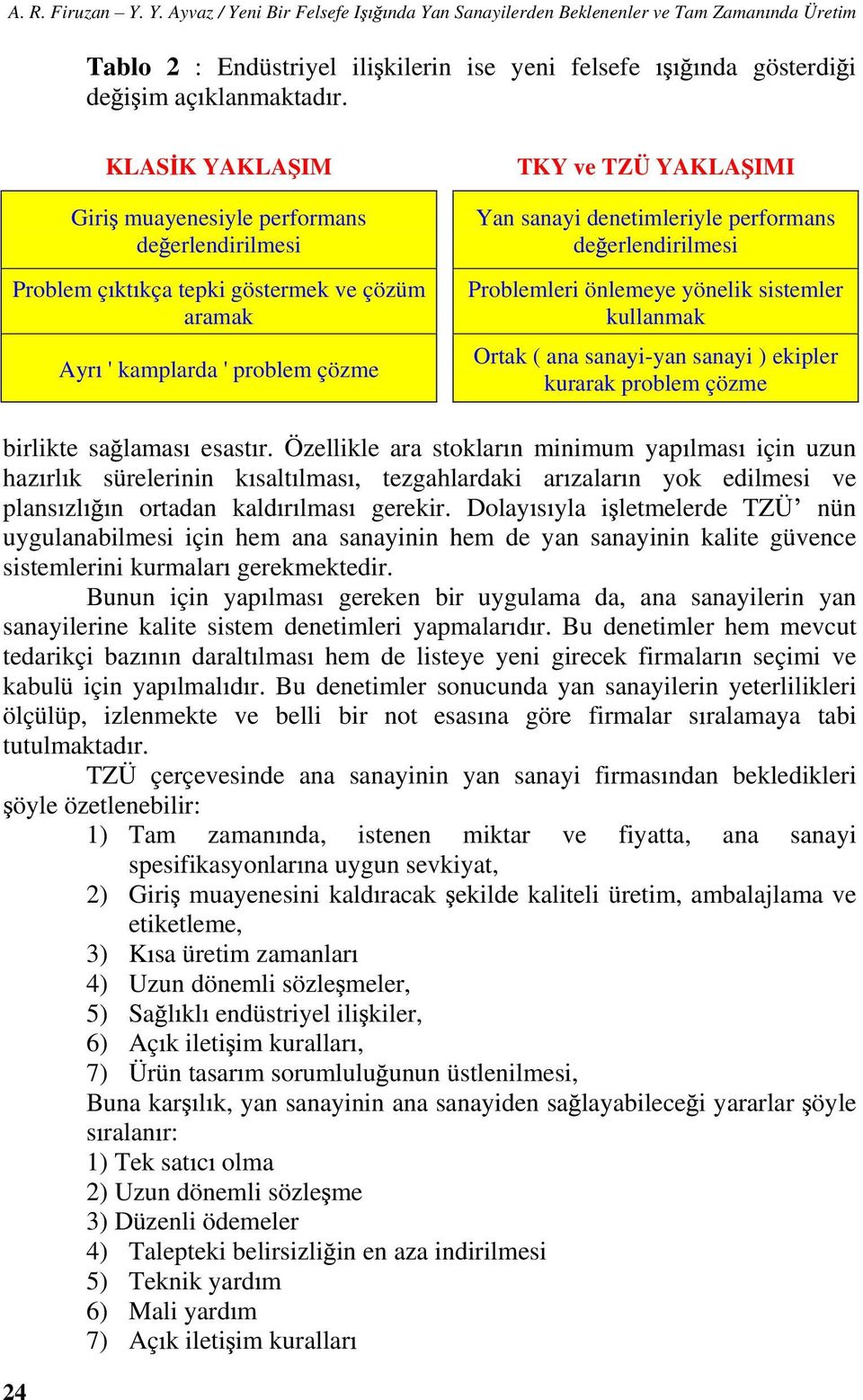 denetimleriyle performans de erlendirilmesi Problemleri önlemeye yönelik sistemler kullanmak Ortak ( ana sanayi-yan sanayi ) ekipler kurarak problem çözme birlikte sa lamas esast r.