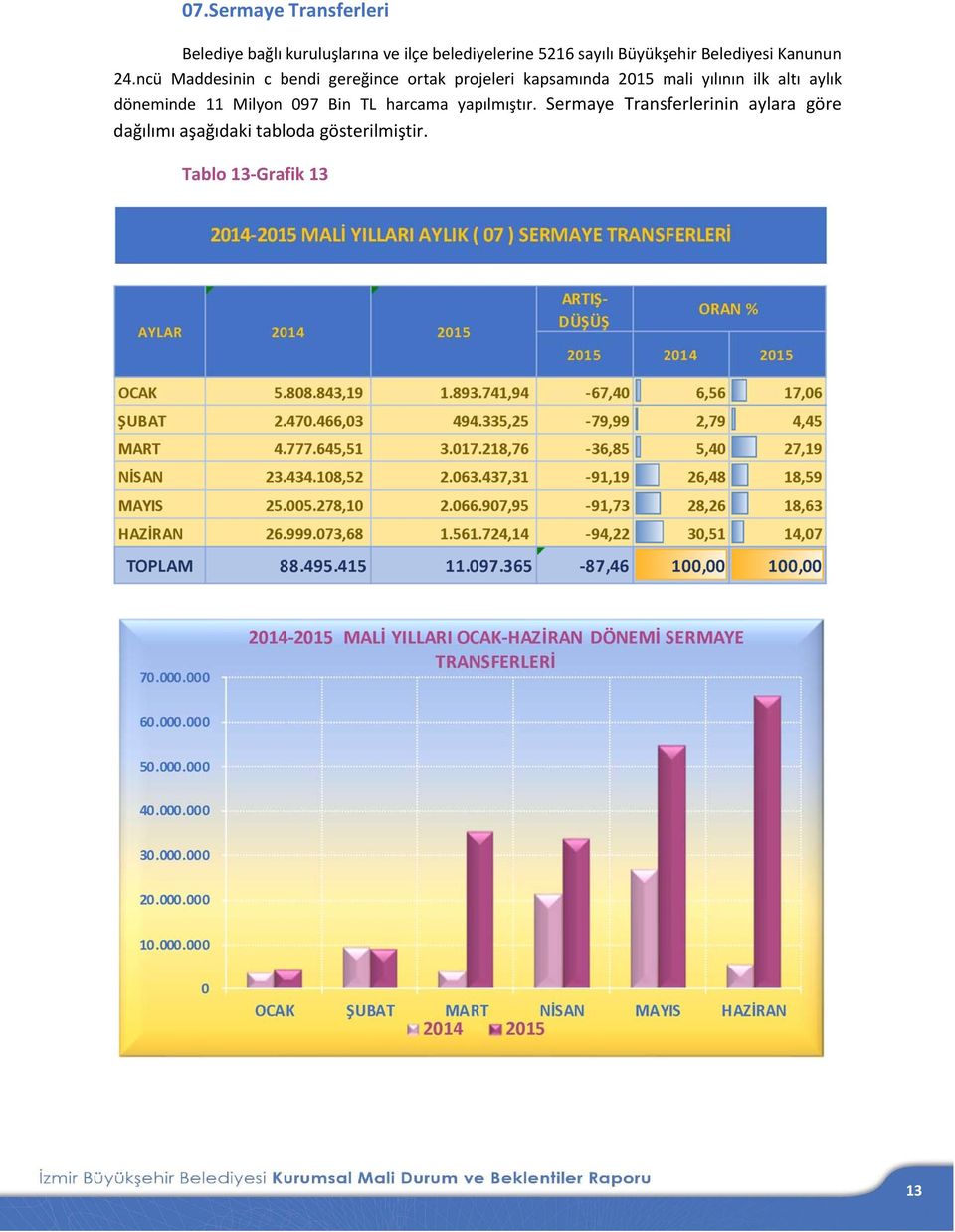 ncü Maddesinin c bendi gereğince ortak projeleri kapsamında 2015 mali yılının ilk altı