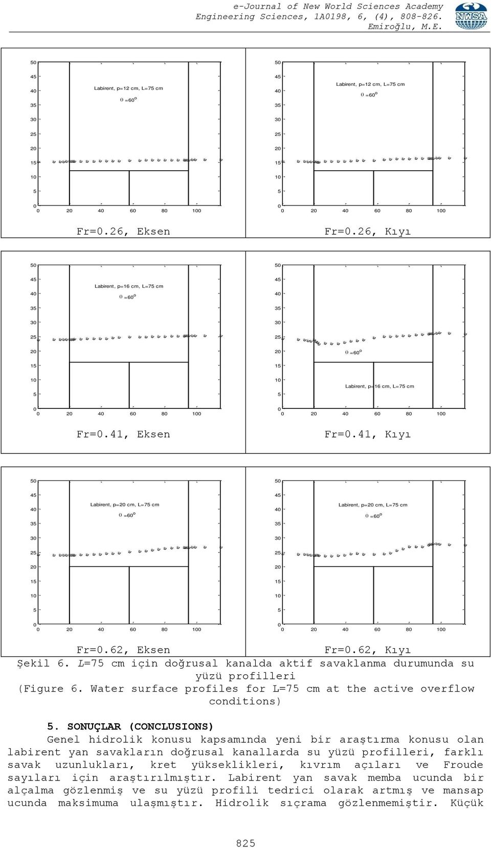 41, Kıyı 4 4 Labirent, p= cm, L=7 cm =6 o Labirent, p= cm, L=7 cm =6 o 3 3 3 3 2 2 6 8 6 8 Fr=.62, Eksen Fr=.62, Kıyı Şekil 6.