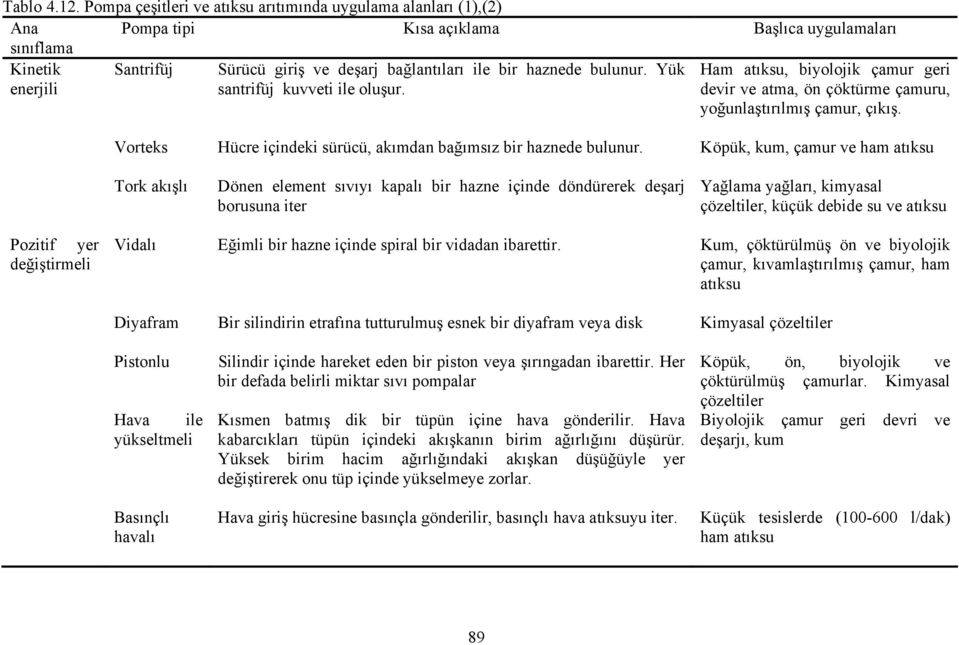 bulunur. Yük Ham atıksu, biyolojik çamur geri enerjili santrifüj kuvveti ile oluşur. devir ve atma, ön çöktürme çamuru, yoğunlaştırılmış çamur, çıkış.