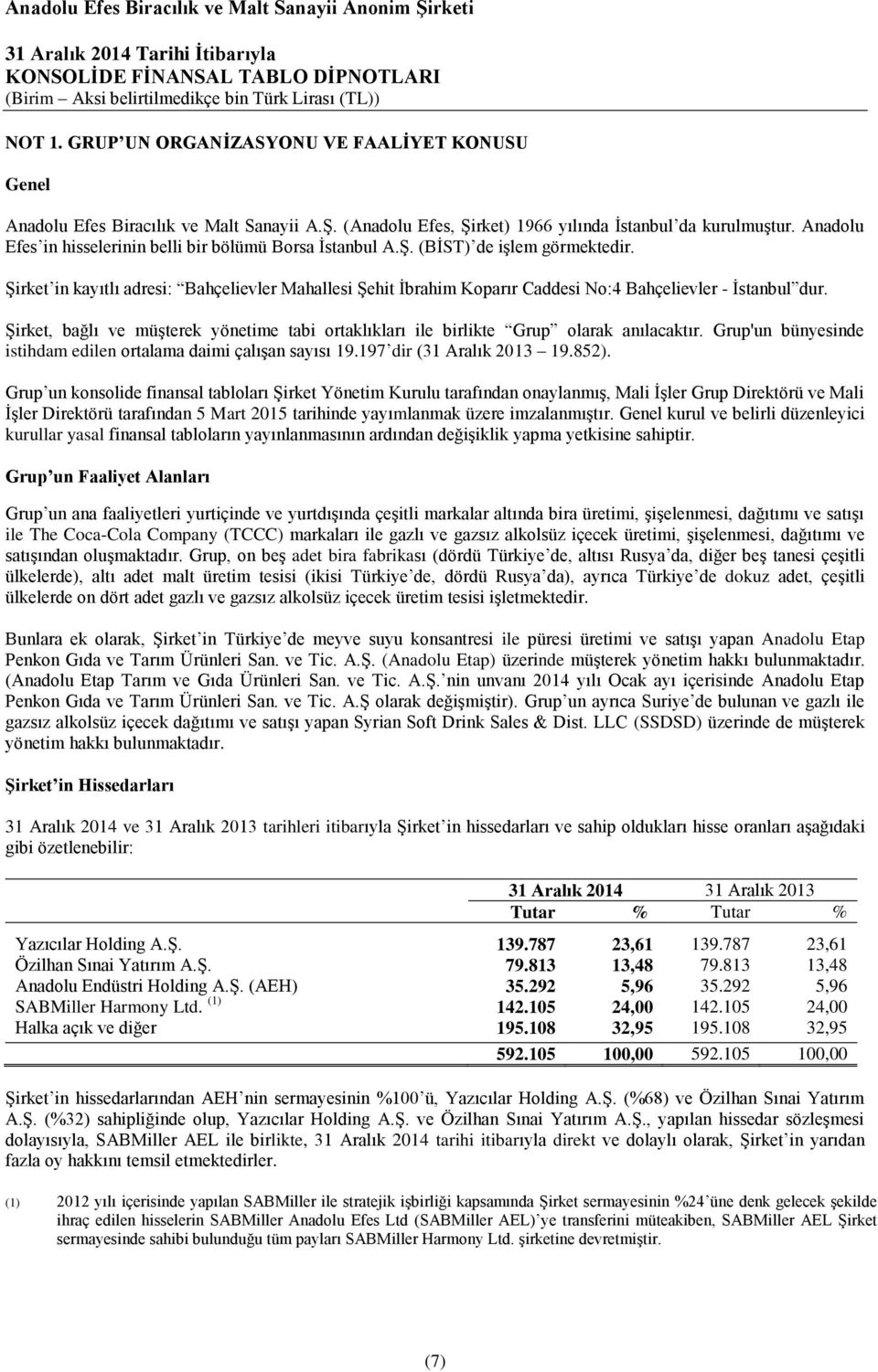 Şirket in kayıtlı adresi: Bahçelievler Mahallesi Şehit İbrahim Koparır Caddesi No:4 Bahçelievler - İstanbul dur.