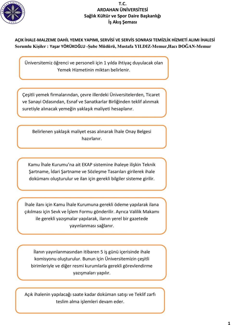 Çeşitli yemek firmalarından, çevre illerdeki Üniversitelerden, Ticaret ve Sanayi Odasından, Esnaf ve Sanatkarlar Birliğinden teklif alınmak suretiyle alınacak yemeğin yaklaşık maliyeti hesaplanır.