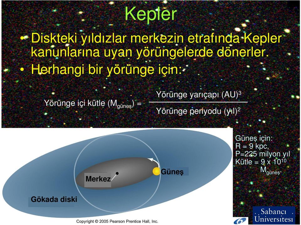 Herhangi bir yörünge için: Yörünge içi kütle (M güne ) = Yörünge yar