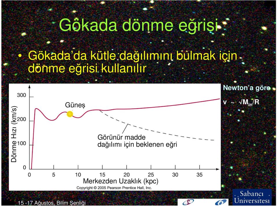 göre Dönme H z (km/s) Güne Görünür madde da l m