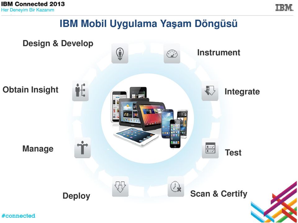 Instrument Obtain Insight