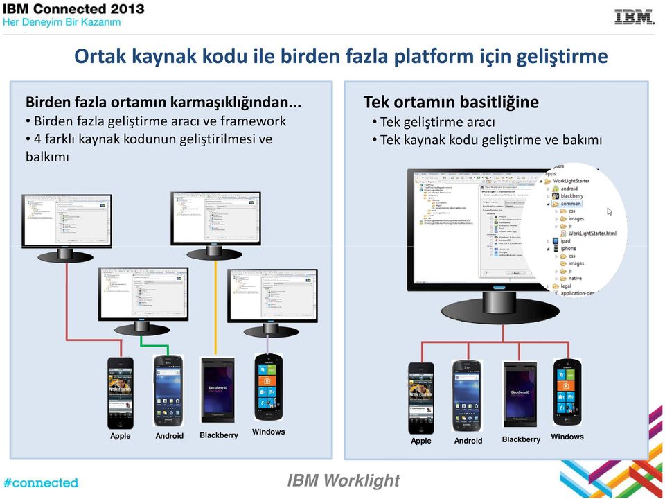 .. Birden fazla geliştirme aracı ve framework 4 farklı kaynak kodunun geliştirilmesi ve