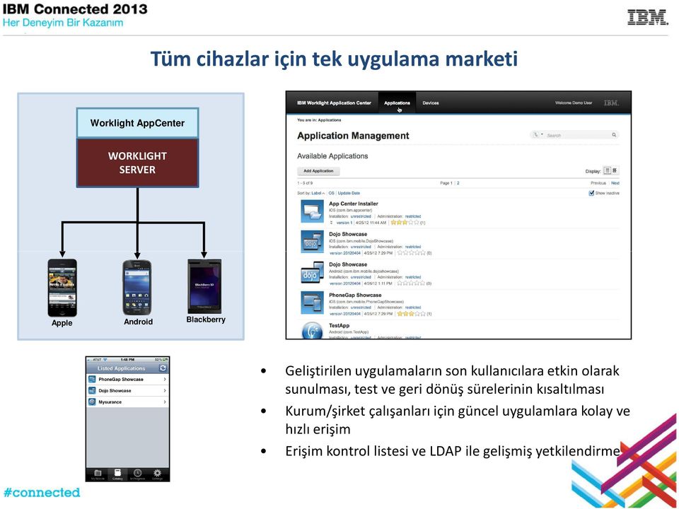 sunulması, test ve geri dönüş sürelerinin kısaltılması Kurum/şirket çalışanları için