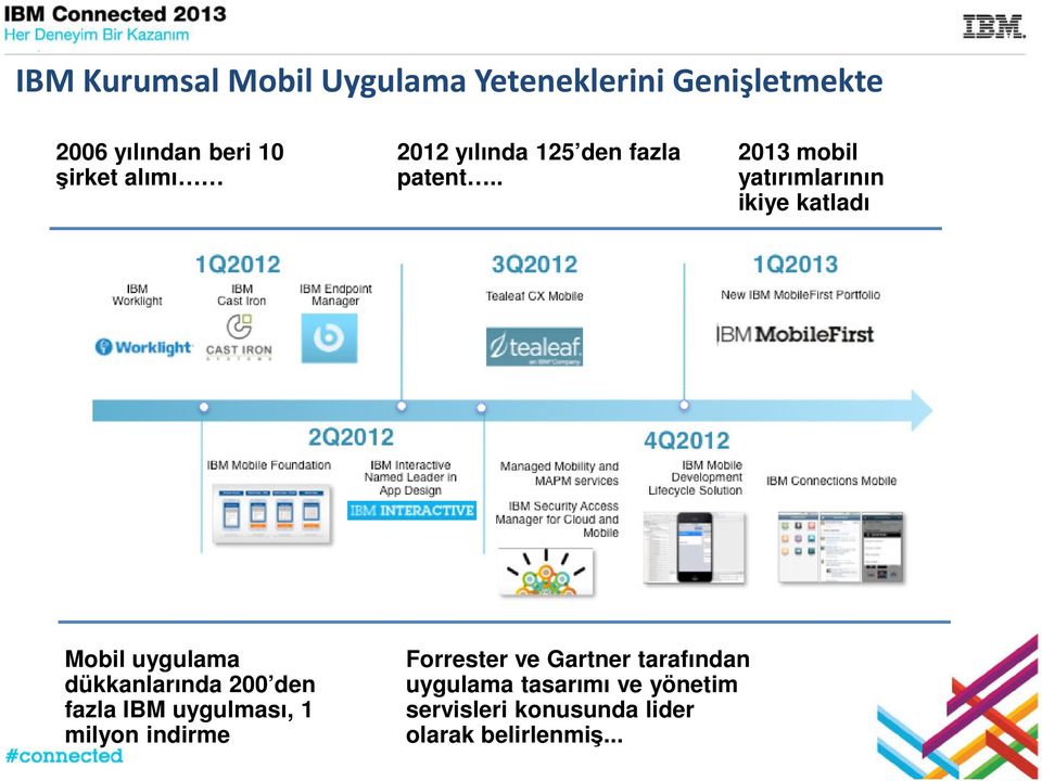 . 2013 mobil yatırımlarının ikiye katladı Mobil uygulama dükkanlarında 200 den fazla