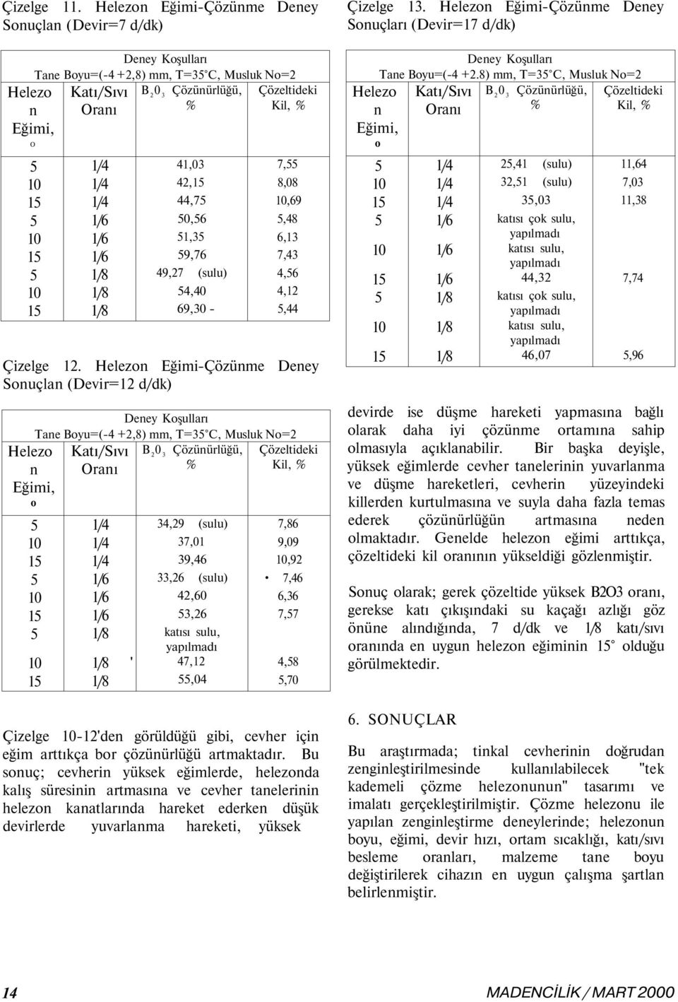 Kil,, 8,08,69,48 6,13,43 4,6 4,,44 Çizelge.