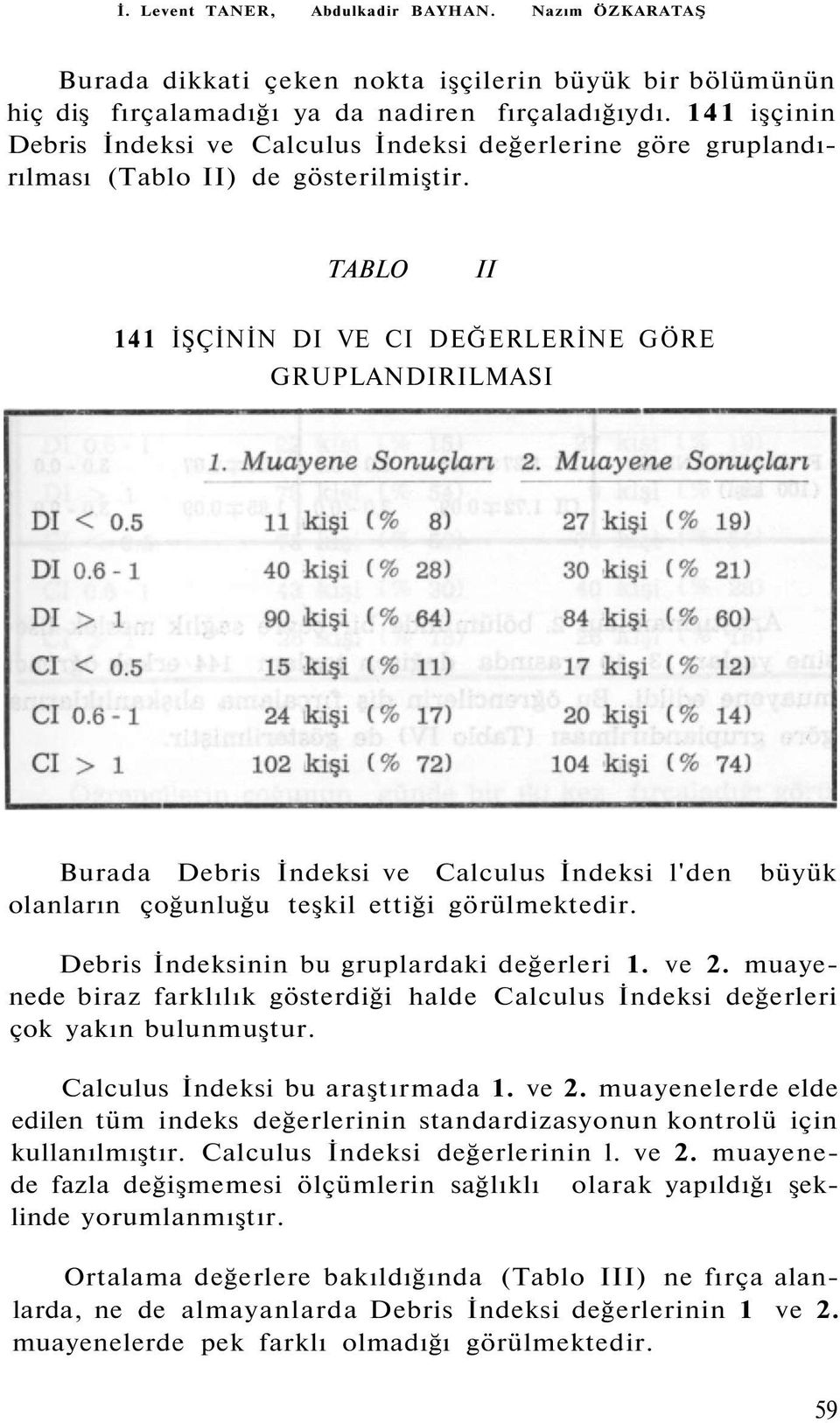 TABLO II 141 İŞÇİNİN DI VE CI DEĞERLERİNE GÖRE GRUPLANDIRILMASI Burada Debris İndeksi ve Calculus İndeksi l'den büyük olanların çoğunluğu teşkil ettiği görülmektedir.