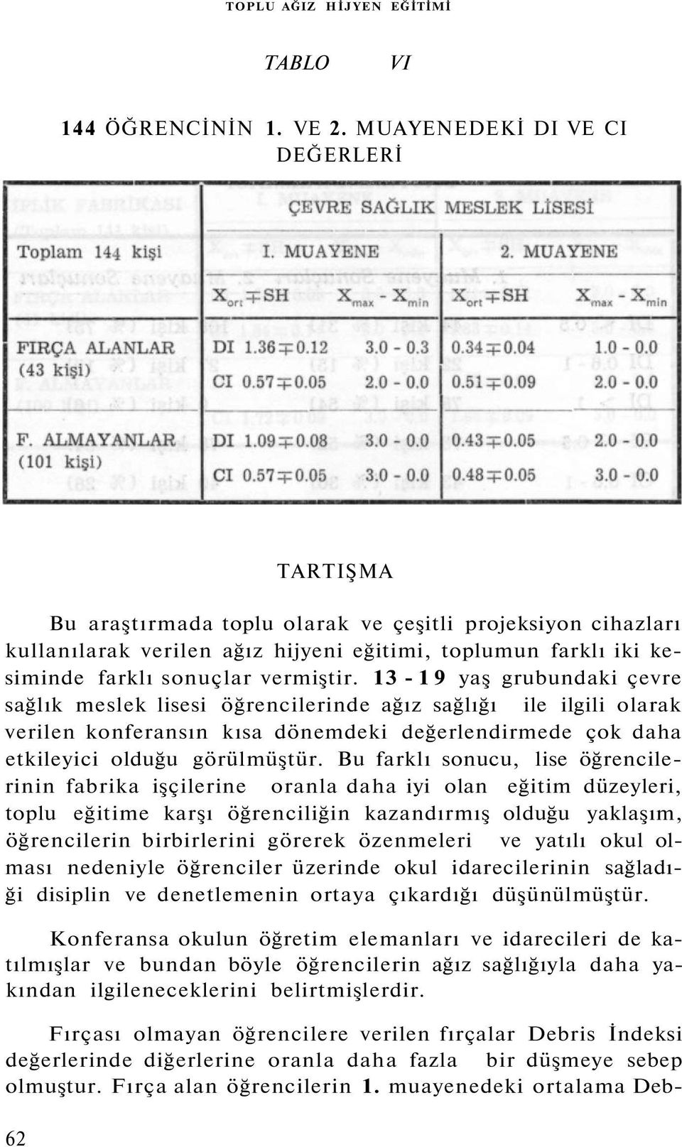 13-19 yaş grubundaki çevre sağlık meslek lisesi öğrencilerinde ağız sağlığı ile ilgili olarak verilen konferansın kısa dönemdeki değerlendirmede çok daha etkileyici olduğu görülmüştür.