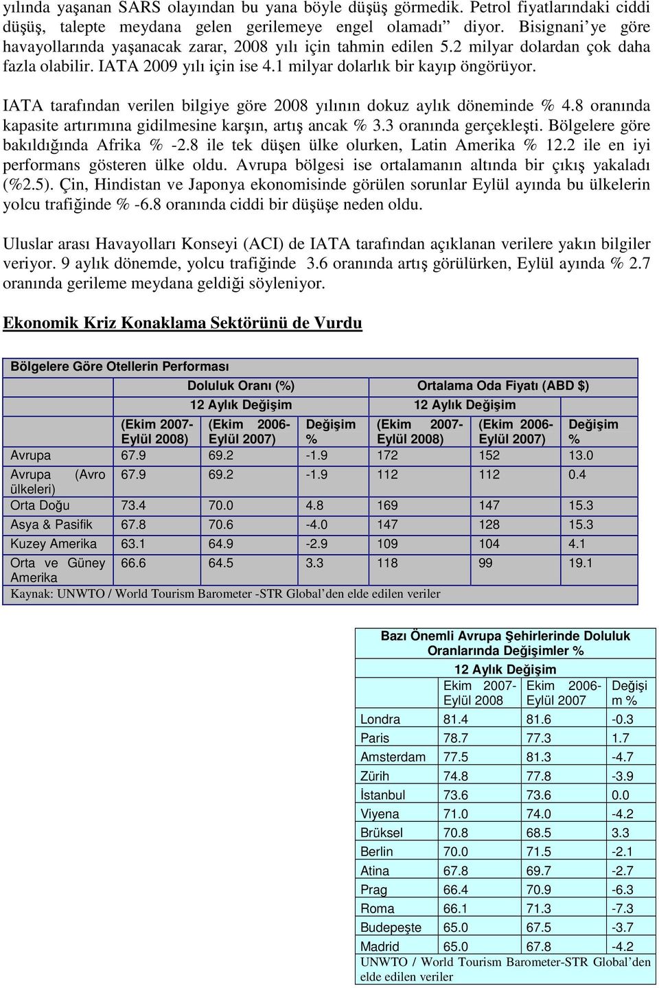 IATA tarafından verilen bilgiye göre 2008 yılının dokuz aylık döneminde % 4.8 oranında kapasite artırımına gidilmesine karşın, artış ancak % 3.3 oranında gerçekleşti.