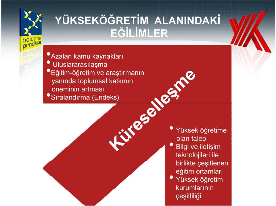 Sıralandırma (Endeks) Yüksek öğretime olan talep Bilgi ve iletişim