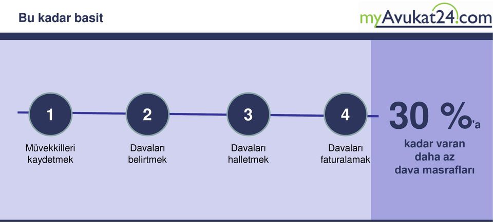 Davaları halletmek 4 Davaları