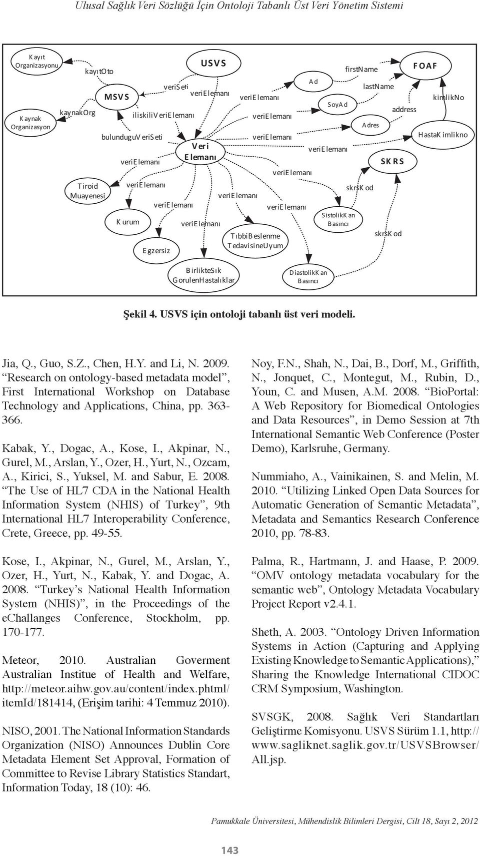 BirlikteSık GorulenHastalıklar DiastolikK an Basıncı Şekil 4. USVS için ontoloji tabanlı üst veri modeli. Jia, Q., Guo, S.Z., Chen, H.Y. and Li, N. 2009.