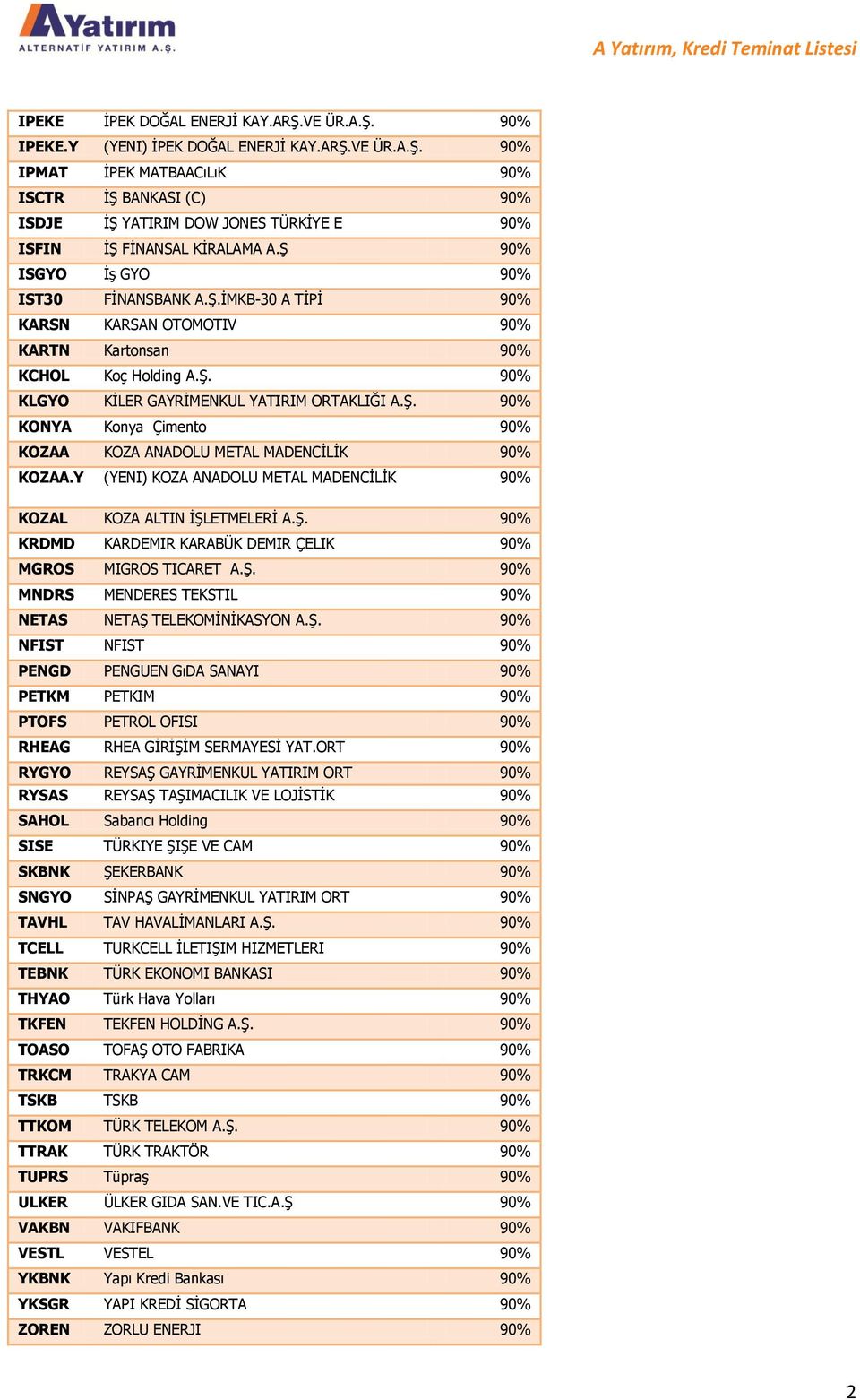 Y (YENI) KOZA ANADOLU METAL MADENCİLİK 90% KOZAL KOZA ALTIN İŞLETMELERİ A.Ş. 90% KRDMD KARDEMIR KARABÜK DEMIR ÇELIK 90% MGROS MIGROS TICARET A.Ş. 90% MNDRS MENDERES TEKSTIL 90% NETAS NETAŞ TELEKOMİNİKASYON A.