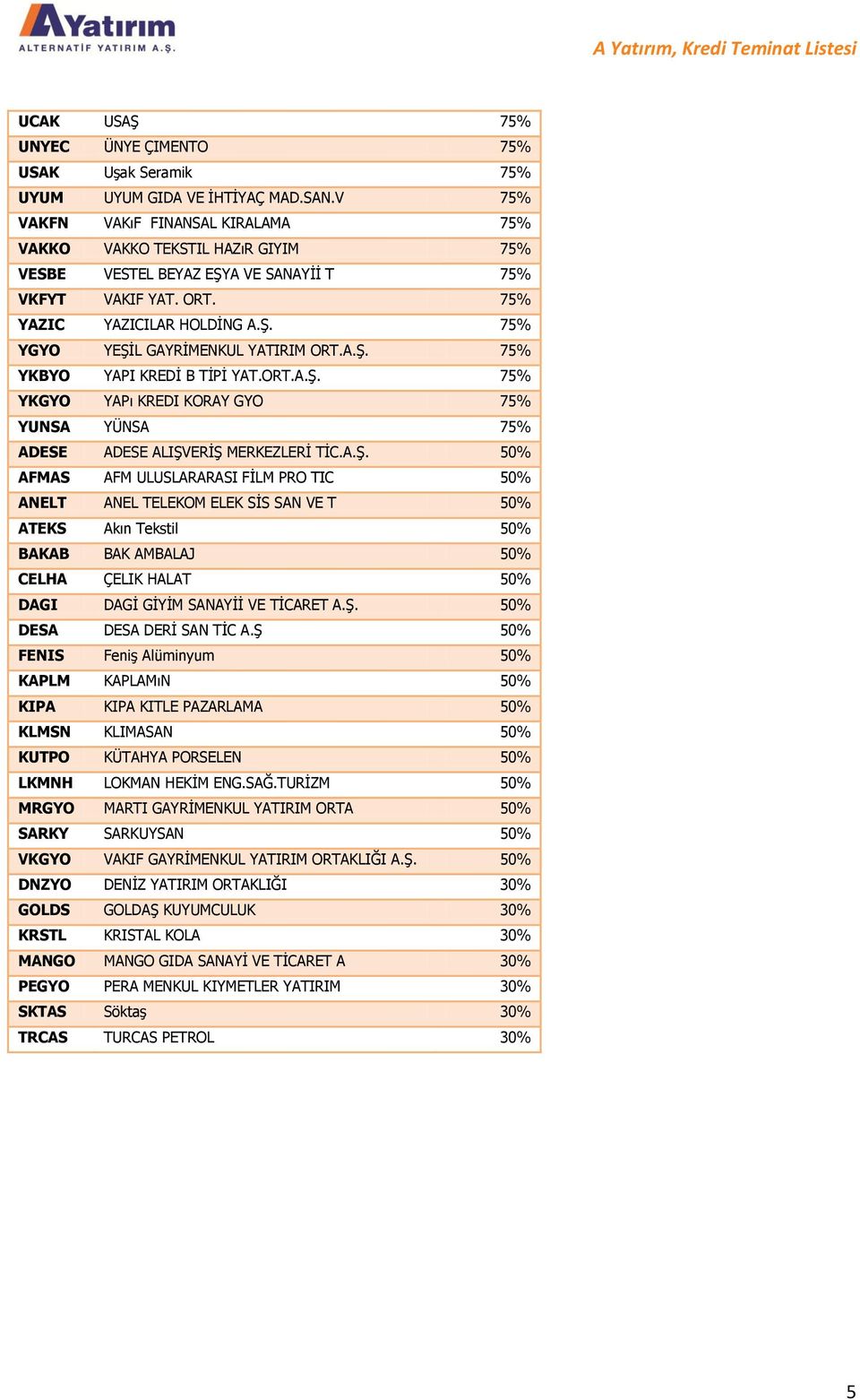 A.Ş. 75% YKBYO YAPI KREDİ B TİPİ YAT.ORT.A.Ş. 75% YKGYO YAPı KREDI KORAY GYO 75% YUNSA YÜNSA 75% ADESE ADESE ALIŞVERİŞ MERKEZLERİ TİC.A.Ş. 50% AFMAS AFM ULUSLARARASI FİLM PRO TIC 50% ANELT ANEL TELEKOM ELEK SİS SAN VE T 50% ATEKS Akın Tekstil 50% BAKAB BAK AMBALAJ 50% CELHA ÇELIK HALAT 50% DAGI DAGİ GİYİM SANAYİİ VE TİCARET A.