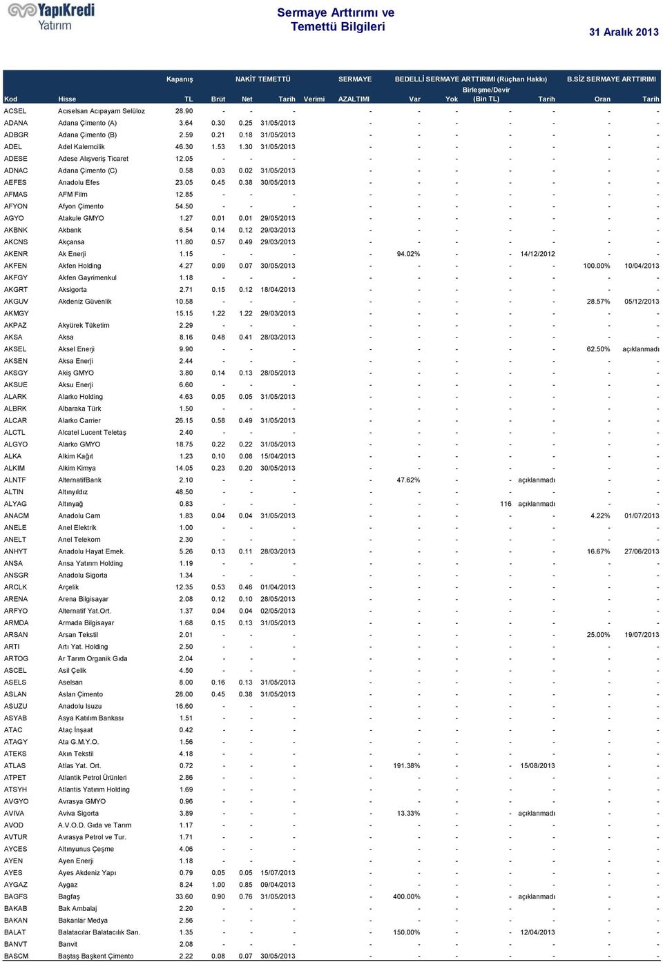 05 - - - - - - - - - - ADNAC Adana Çimento (C) 0.58 0.03 0.02 31/05/2013 - - - - - - - AEFES Anadolu Efes 23.05 0.45 0.38 30/05/2013 - - - - - - - AFMAS AFM Film 12.