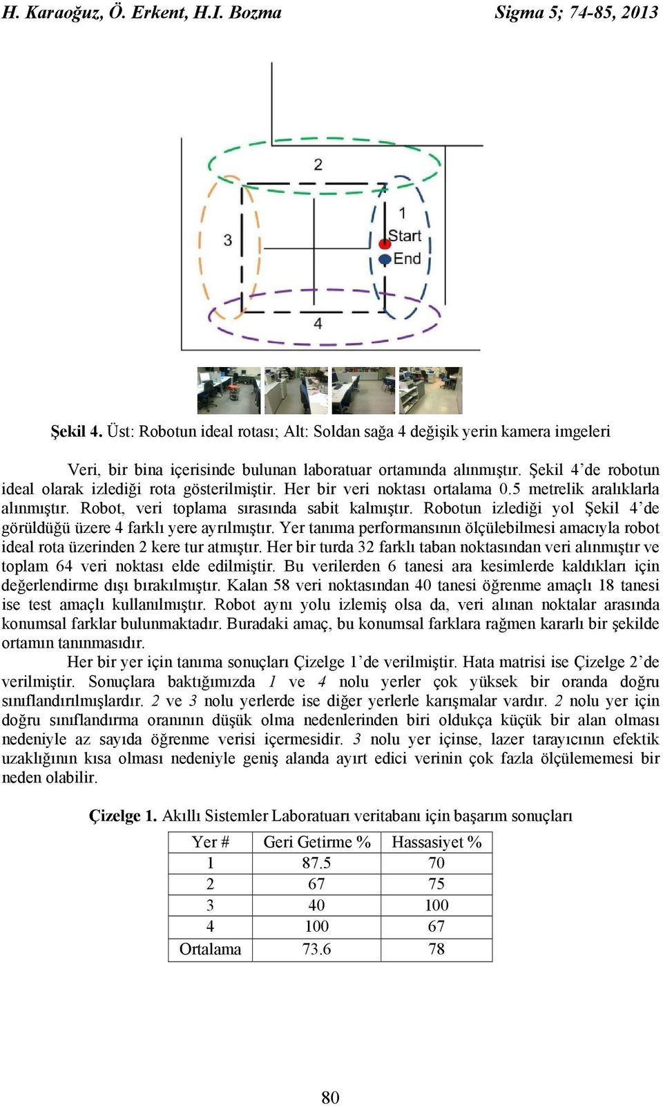 Şekil 4 de robotun ideal olarak izlediği rota gösterilmiştir. Her bir veri noktası ortalama 0.5 metrelik aralıklarla alınmıştır. Robot, veri toplama sırasında sabit kalmıştır.