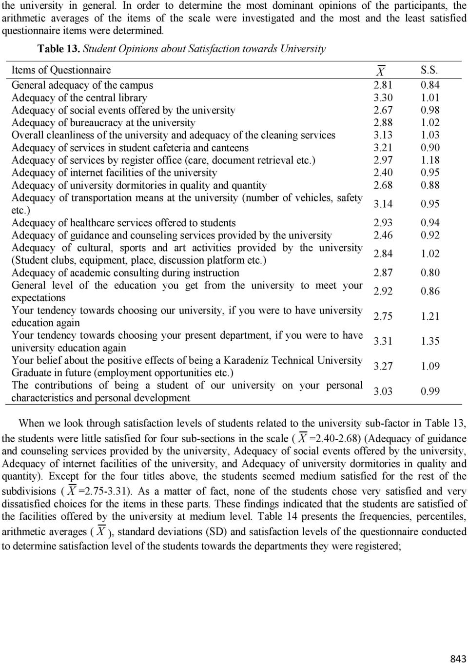 determined. Table 13. Student Opinions about Satisfaction towards University Items of Questionnaire X S.S. General adequacy of the campus 2.81 0.84 Adequacy of the central library 3.30 1.