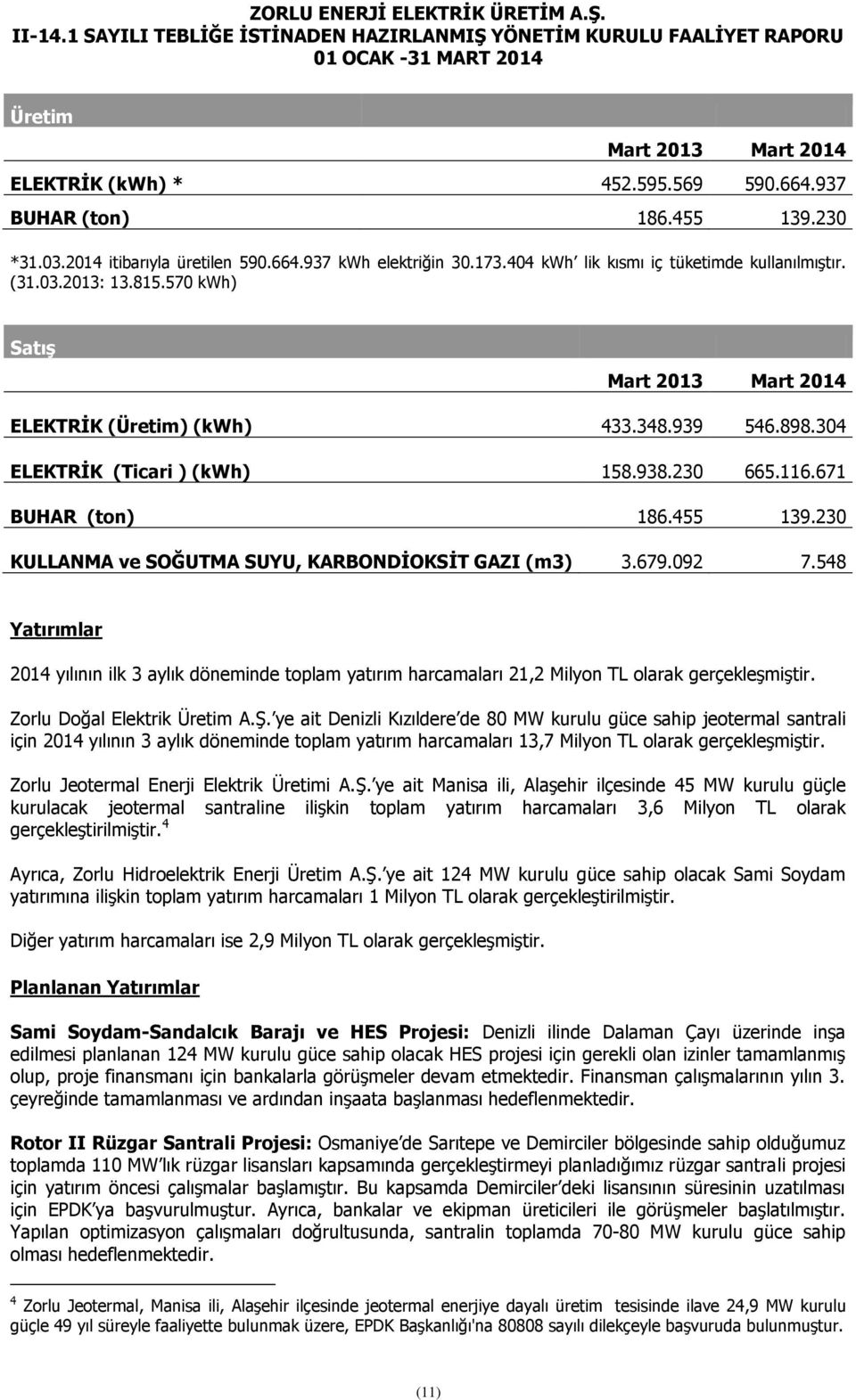 671 BUHAR (ton) 186.455 139.230 KULLANMA ve SOĞUTMA SUYU, KARBONDĠOKSĠT GAZI (m3) 3.679.092 7.