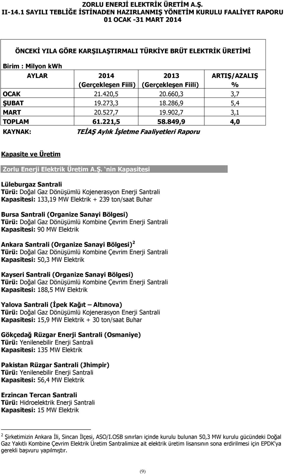 Aylık ĠĢletme Faaliyetleri Raporu Kapasite ve Üretim Zorlu Enerji Elektrik Üretim A.ġ.