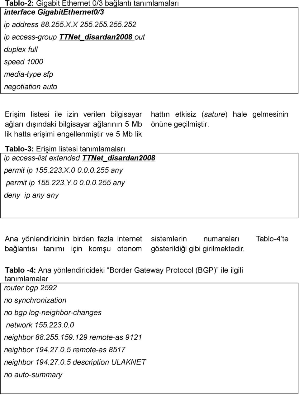 255.255.252 ip access-group TTNet_disardan2008 out duplex full speed 1000 media-type sfp negotiation auto Erişim listesi ile izin verilen bilgisayar ağları dışındaki bilgisayar ağlarının 5 Mb lik