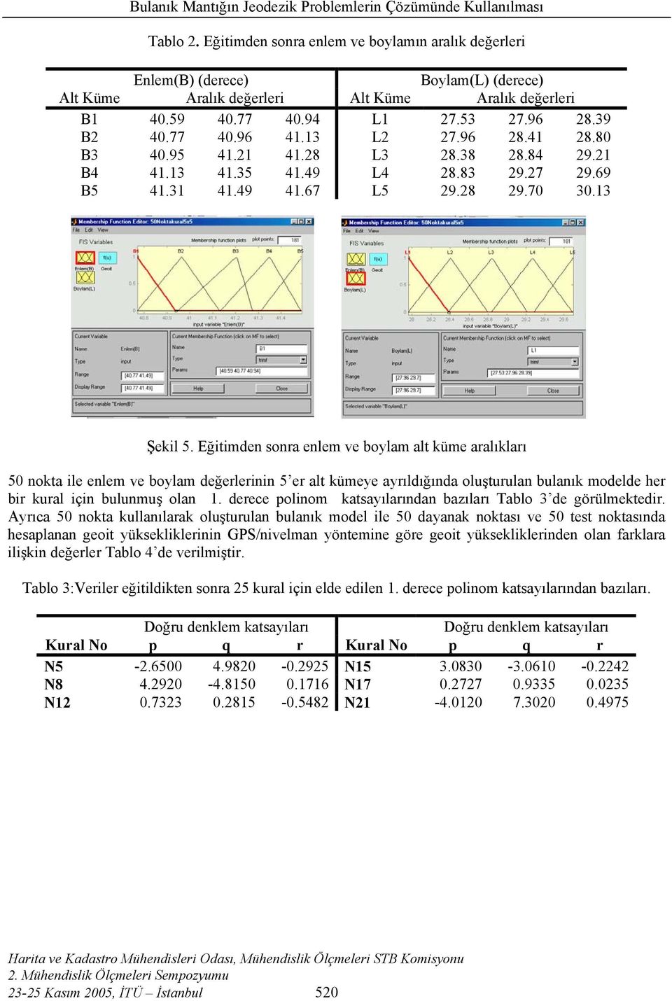 Eğitimden sonra enlem ve boylam alt küme aralıkları 50 nokta ile enlem ve boylam değerlerinin 5 er alt kümeye ayrıldığında oluşturulan bulanık modelde her bir kural için bulunmuş olan 1.