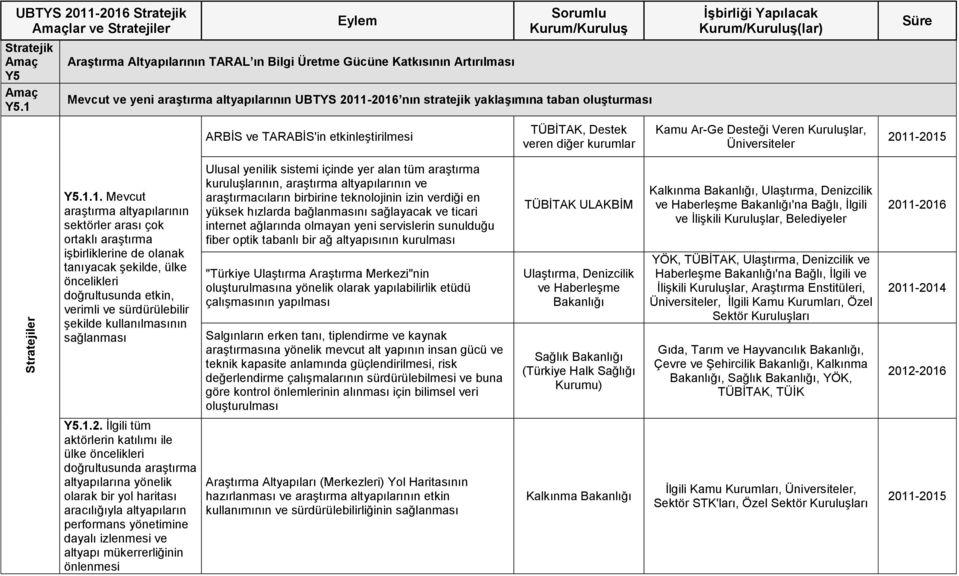 etkinleştirilmesi, Destek veren diğer kurumlar (lar) Kamu Ar-Ge Desteği Veren Kuruluşlar, Üniversiteler 2011