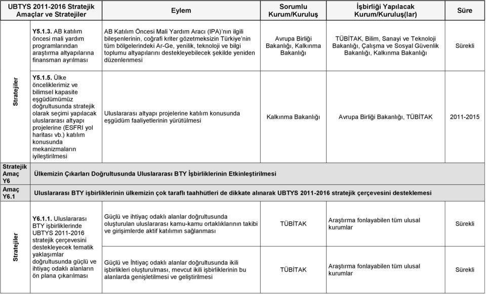 tüm bölgelerindeki Ar-Ge, yenilik, teknoloji ve bilgi toplumu altyapılarını destekleyebilecek şekilde yeniden düzenlenmesi Avrupa Birliği, Kalkınma, Teknoloji, Çalışma ve Sosyal Güvenlik, Kalkınma