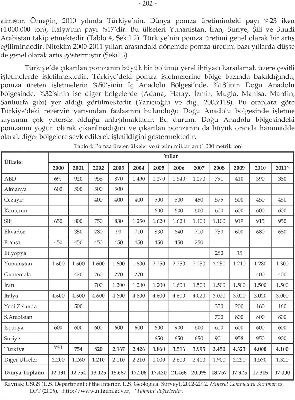 Nitekim 2000-2011 yılları arasındaki dönemde pomza üretimi bazı yıllarda düse de genel olarak artı göstermitir (ekil 3).