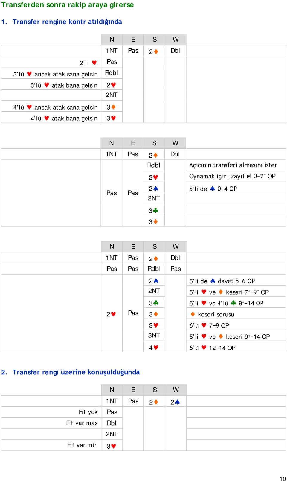 gelsin 2 Dbl Rdbl 2NT 3 2 Dbl Rdbl 2 2NT 3 3 nın transferi almasını ister Oynamak için, zayıf el 0 7 OP 5 li de 0 4 OP 2 Dbl Rdbl 2