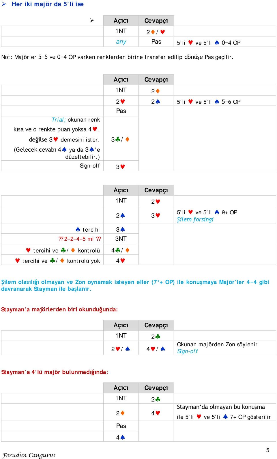 ? tercihi ve / kontrolü / tercihi ve / kontrolü yok 5 li ve 5 li 9+ OP Şilem forsingi Şilem olasılığı olmayan ve Zon oynamak isteyen eller (7 + + OP) ile konuşmaya Majör ler 4 4