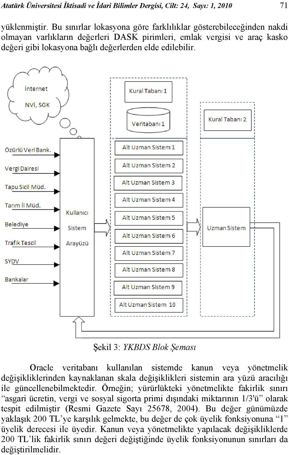 Şekil 3: YKBDS Blok Şeması Oracle veritabanı kullanılan sistemde kanun veya yönetmelik değişikliklerinden kaynaklanan skala değişiklikleri sistemin ara yüzü aracılığı ile güncellenebilmektedir.