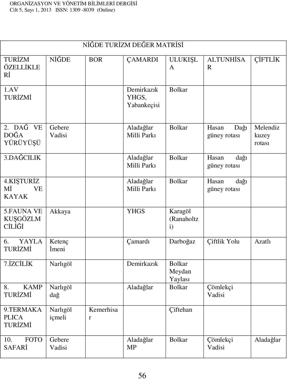 KIŞTURİZ Mİ VE KAYAK Aladağlar Milli Parkı Bolkar Hasan dağı güney rotası 5.FAUNA VE KUŞGÖZLM CİLİĞİ Akkaya YHGS Karagöl (Ranaholtz i) 6.