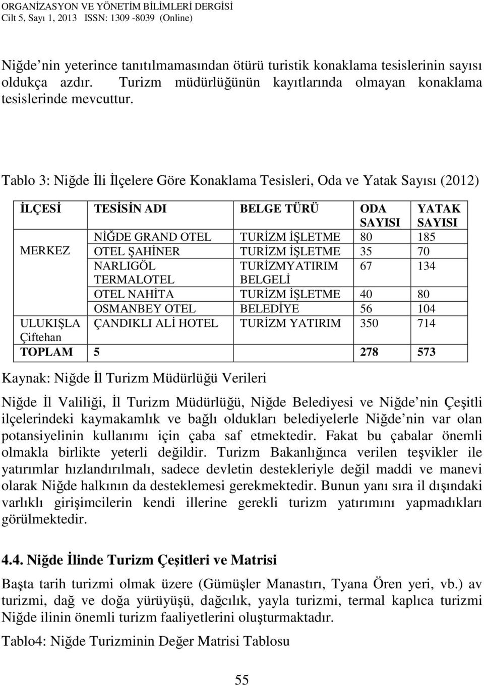 TURİZM İŞLETME 35 70 NARLIGÖL TURİZMYATIRIM 67 134 TERMALOTEL BELGELİ OTEL NAHİTA TURİZM İŞLETME 40 80 OSMANBEY OTEL BELEDİYE 56 104 ULUKIŞLA ÇANDIKLI ALİ HOTEL TURİZM YATIRIM 350 714 Çiftehan TOPLAM