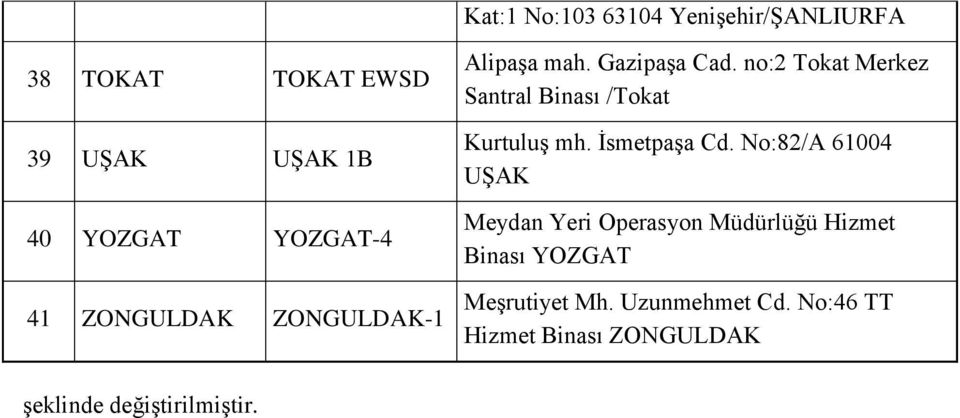 no:2 Tokat Merkez Santral Binası /Tokat Kurtuluş mh. İsmetpaşa Cd.