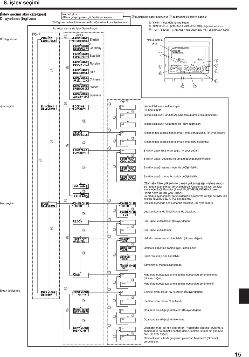 Uzaktan Remote Kumanda controller İşlev function Seçim Modu selection mode Öğe Item 2 2 English Germany E Hold düğmesine down the basılı tutunuz button ve D and düğmesine press theiki saniye button