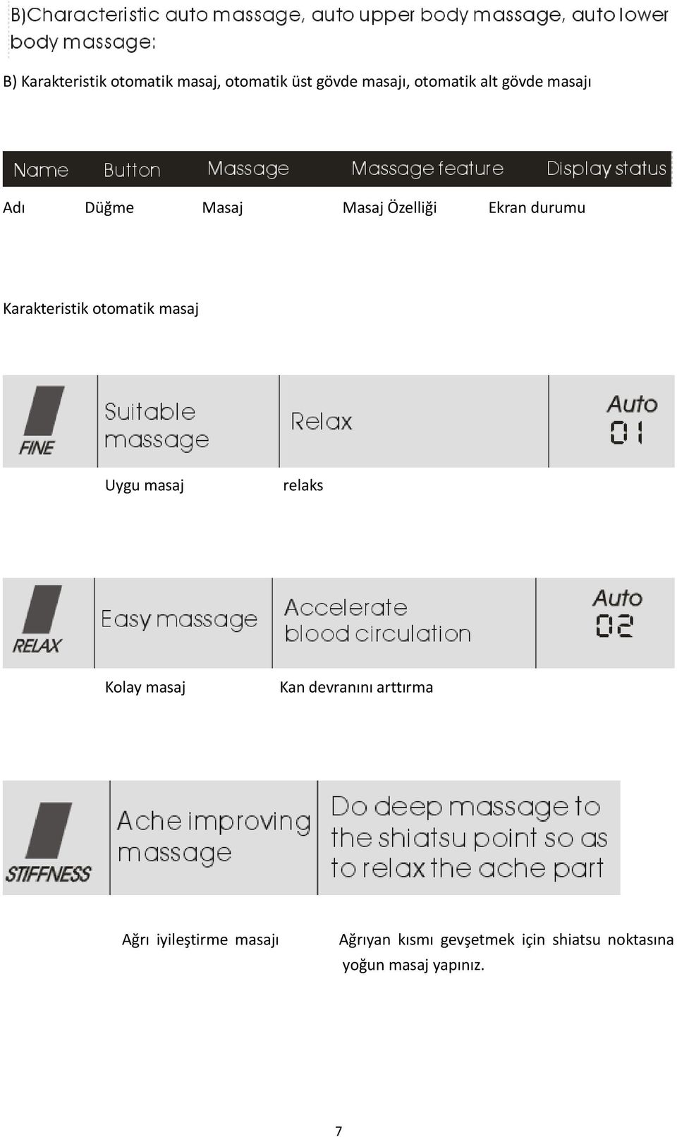 otomatik masaj Uygu masaj relaks Kolay masaj Kan devranını arttırma Ağrı