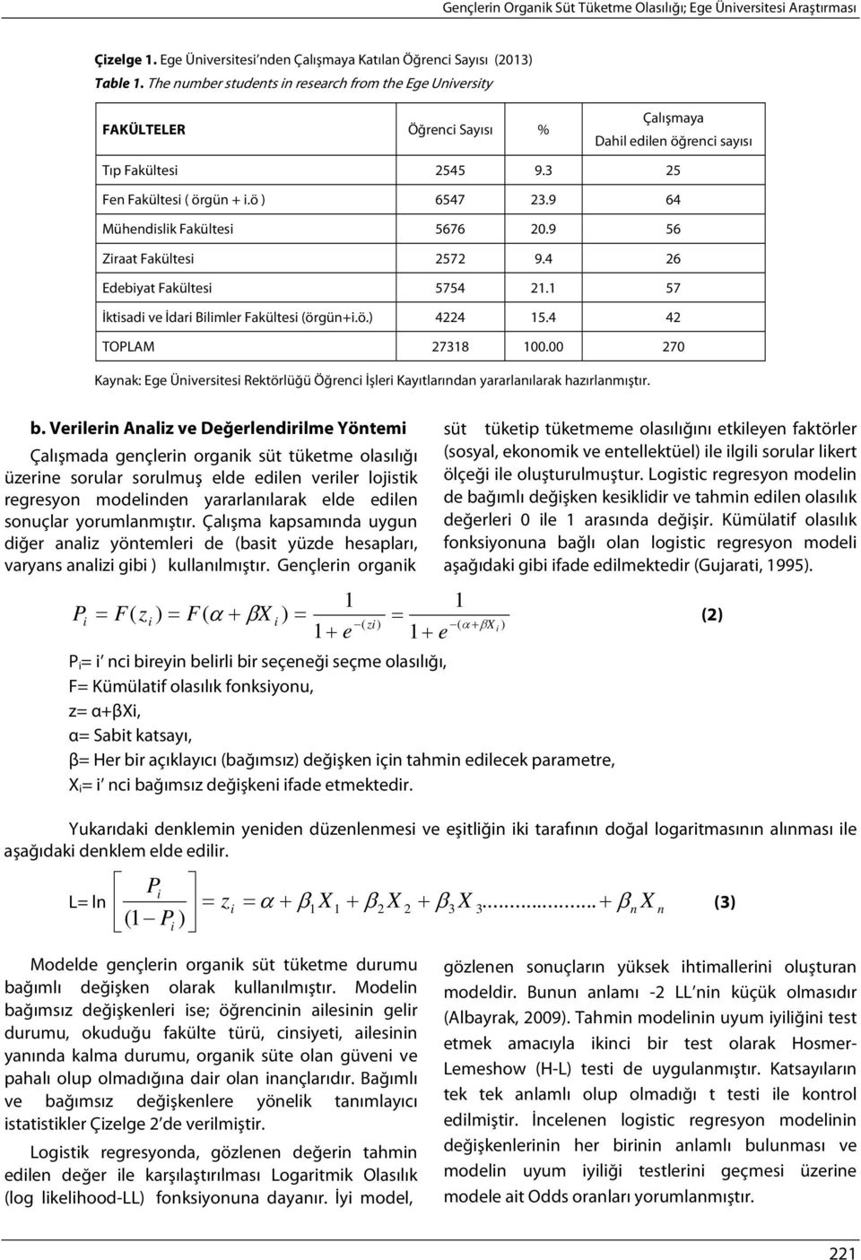 9 64 Mühendislik Fakültesi 5676 20.9 56 Ziraat Fakültesi 2572 9.4 26 Edebiyat Fakültesi 5754 2. 57 İktisadi ve İdari Bilimler Fakültesi (örgün+i.ö.) 4224 5.4 42 TOPLAM 2738 00.